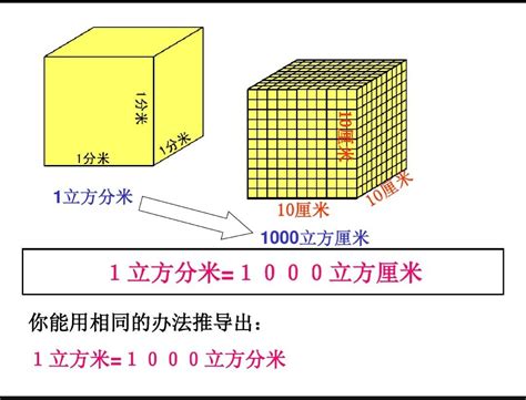 立方米和升之间如何进行换算？ 2