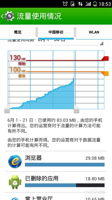 如何监控手机流量？ 1