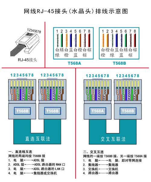 电脑网线水晶头怎么接？图解教程 1