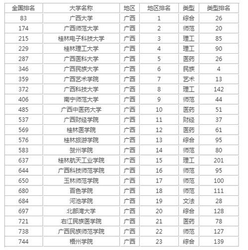 广西高考成绩查询全攻略 2