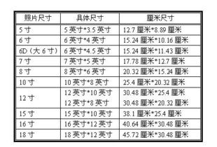 揭秘！6寸照片的真实尺寸，你了解吗？ 3