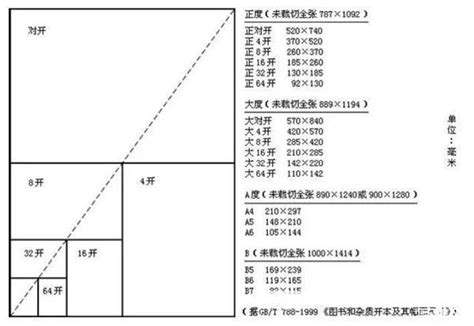 8K纸张的具体尺寸是多少？ 1