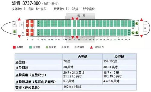 空中客车A320与波音737哪个更大，各有多少座位？最大的飞机是哪种？ 2