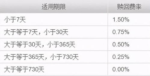 基金赎回全攻略：轻松掌握变现技巧 2