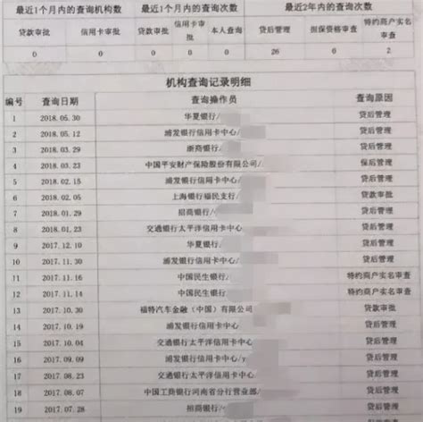 一键解锁：如何轻松查询你的网贷记录 2