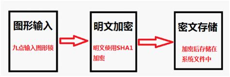 安卓手机环境下高效加密文件的实用指南 2